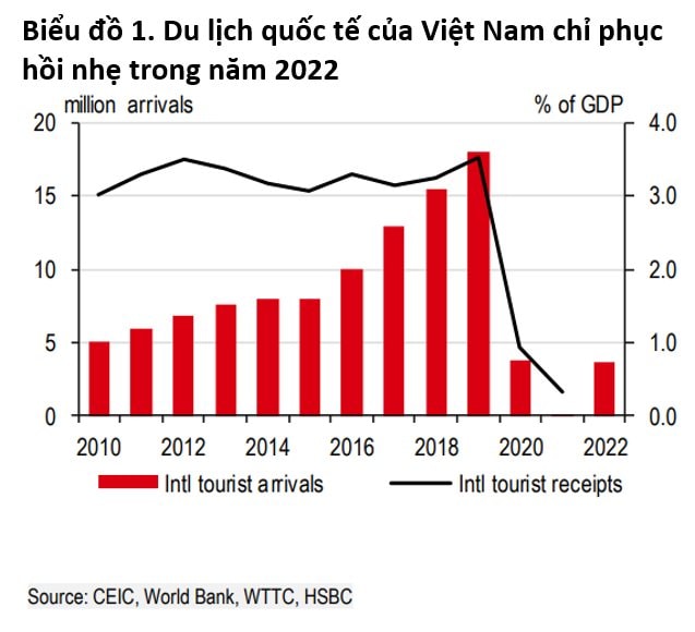 du-lich-khach-nuoc-nao-den-nuoc-ta-nhieu-nhat-2.jpg