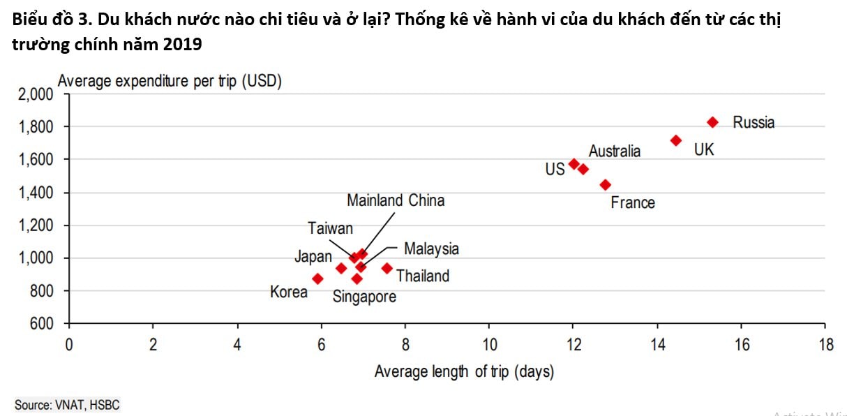 du-lich-khach-nuoc-nao-den-nuoc-ta-nhieu-nhat-4.jpg