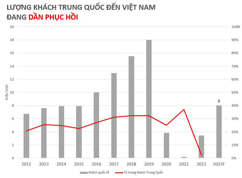 du-lich-khach-nuoc-nao-den-nuoc-ta-nhieu-nhat-7(1).png