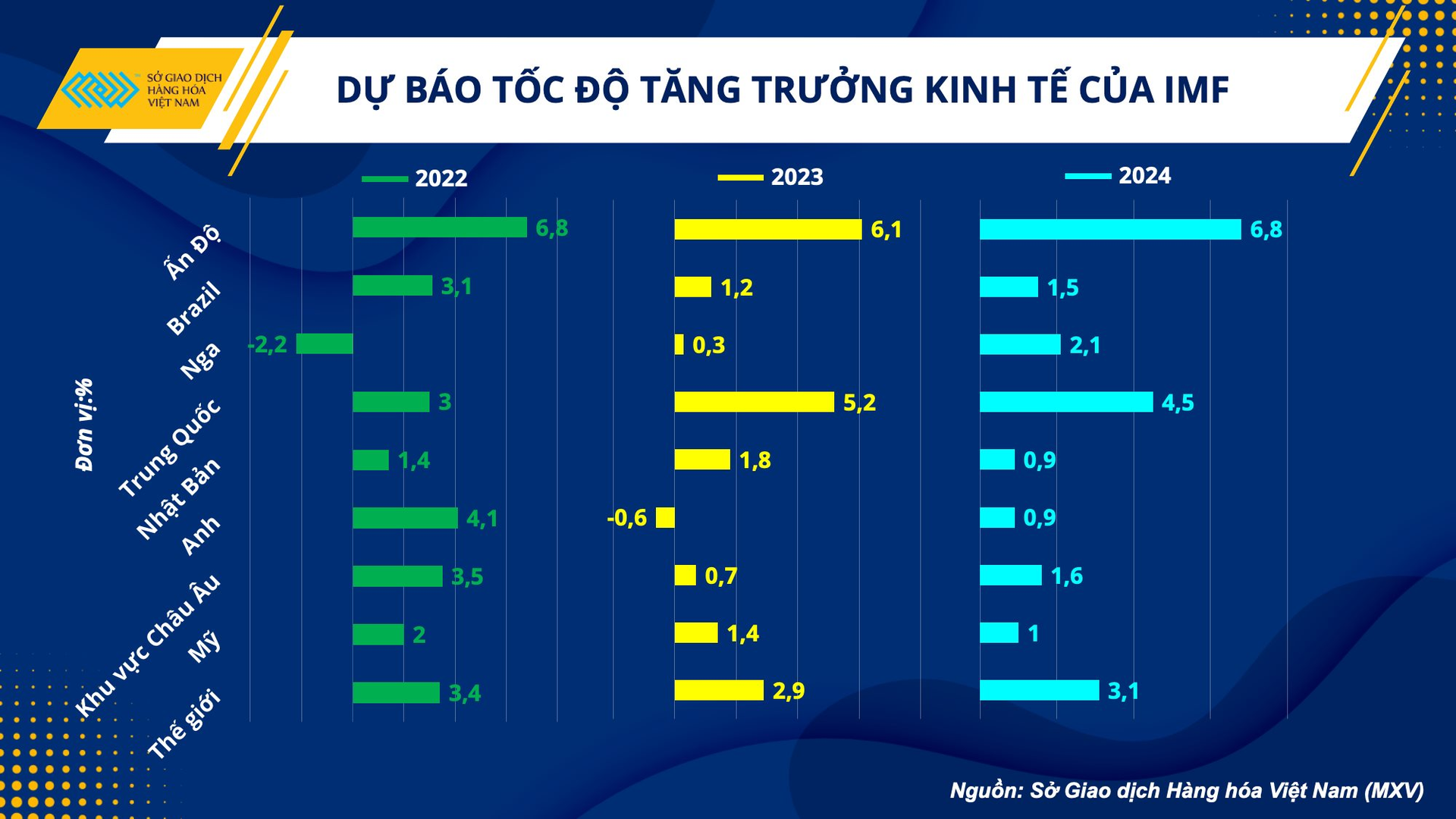 anh-2.-du-bao-tang-truong-cua-imf.png