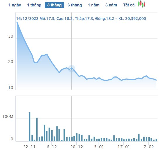 nvl-chart.png