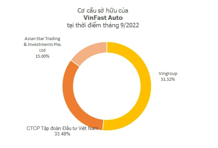 Tiến độ Nhà máy Vinfast tại Mỹ đến đâu? - Ảnh 1.