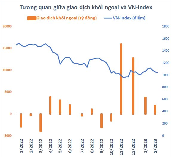 tuong-quan-voi-vn-index.png