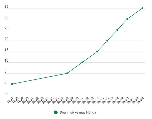 honda-doanh-so.jpg
