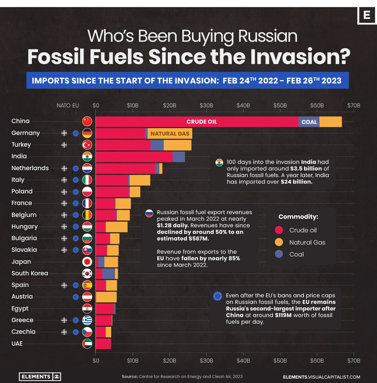 anyconv.com__whos-been-buying-russian-fossil-fuels-mar-1.png