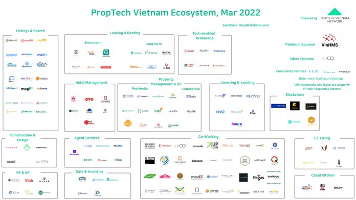 proptech2022.png