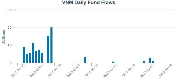 vnm-etf-fundflow.jpg