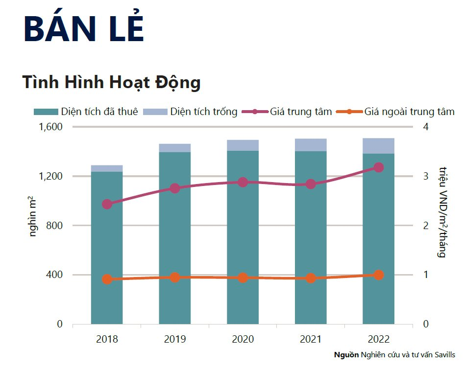 tinh-hinh-hoat-dong-thi-truong-bat-dong-san-ban-le-tp.hcm-quy-4.2022.png