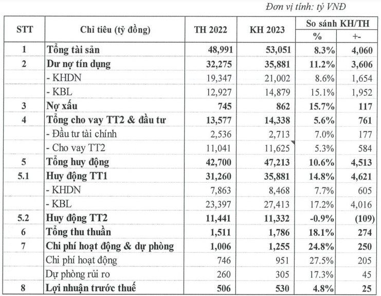 ke-hoach-2023-pgbank-682.jpg