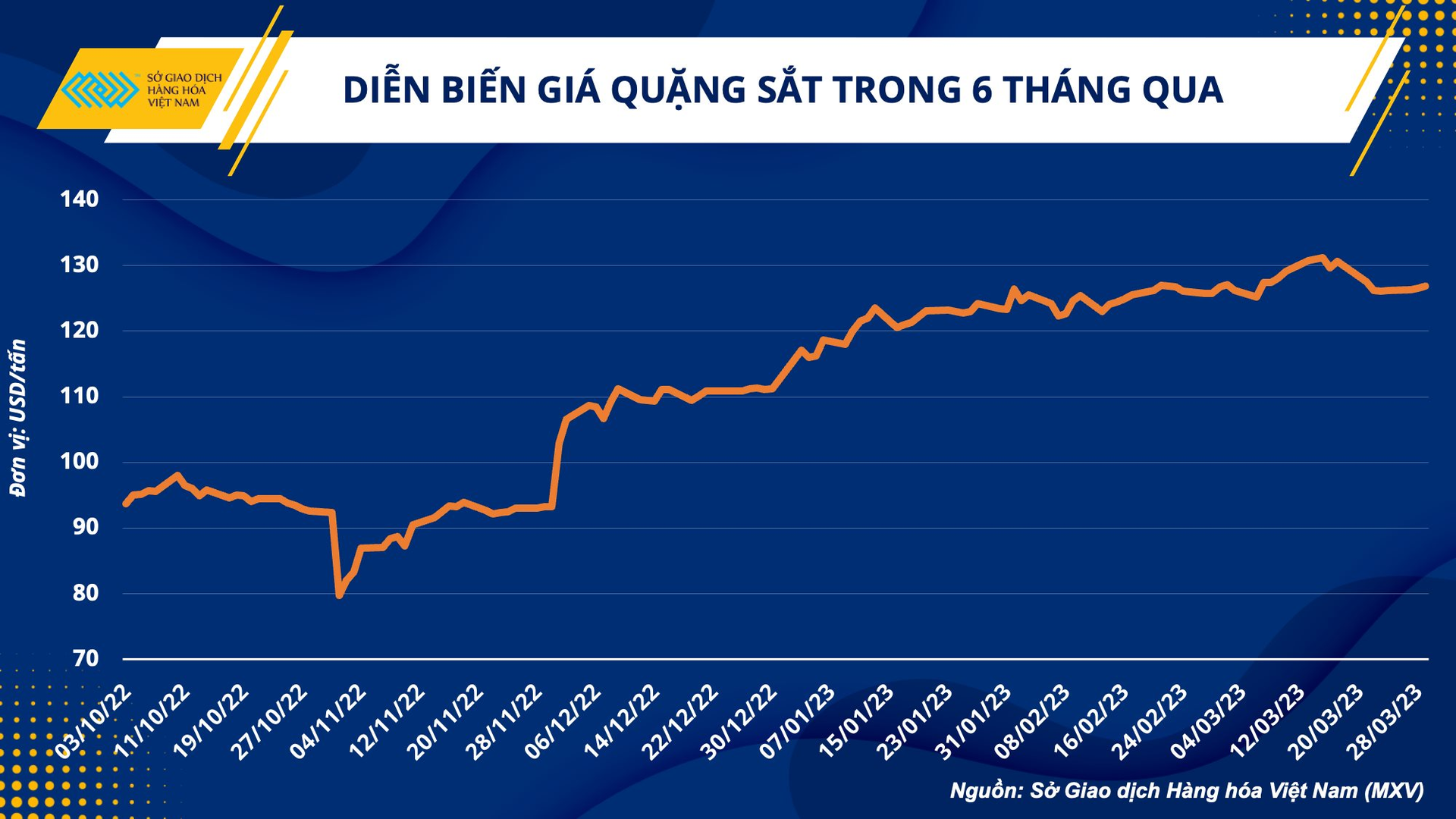 anh-1.-dien-bien-gia-quang-sat-6-thang.png