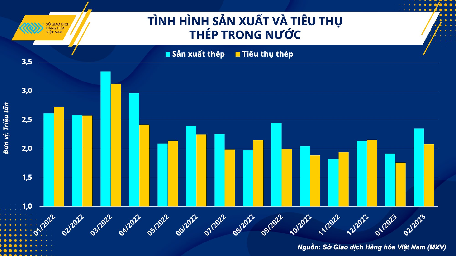 anh-2.-tinh-hinh-san-xuat-va-tieu-thu-thep.png