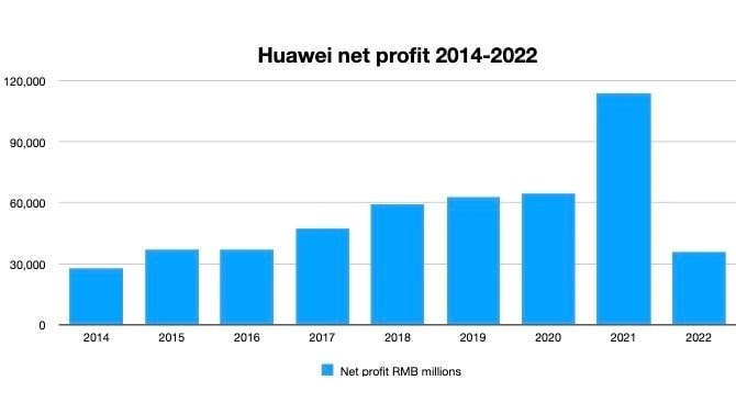 huawei-net-profit-16125.jpeg