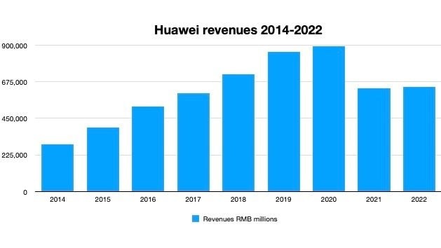 huawei-revenues-16127.jpeg