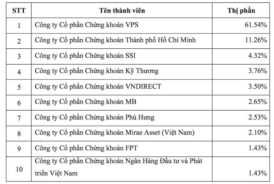 phai-sinh-thi-phan.png