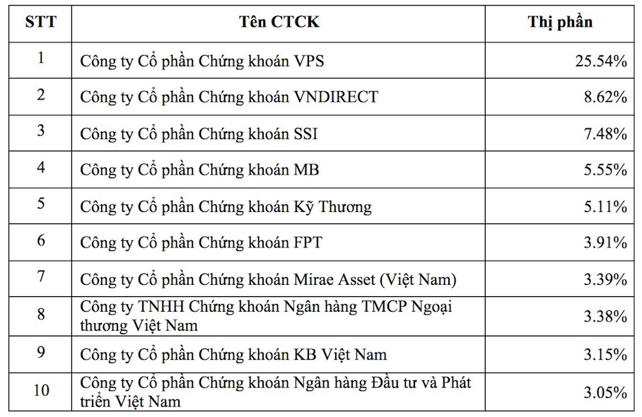 upcom-thi-phan.png