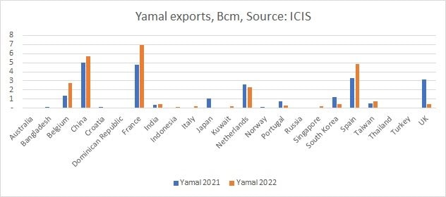 lng-exports-from-yamal.jpg