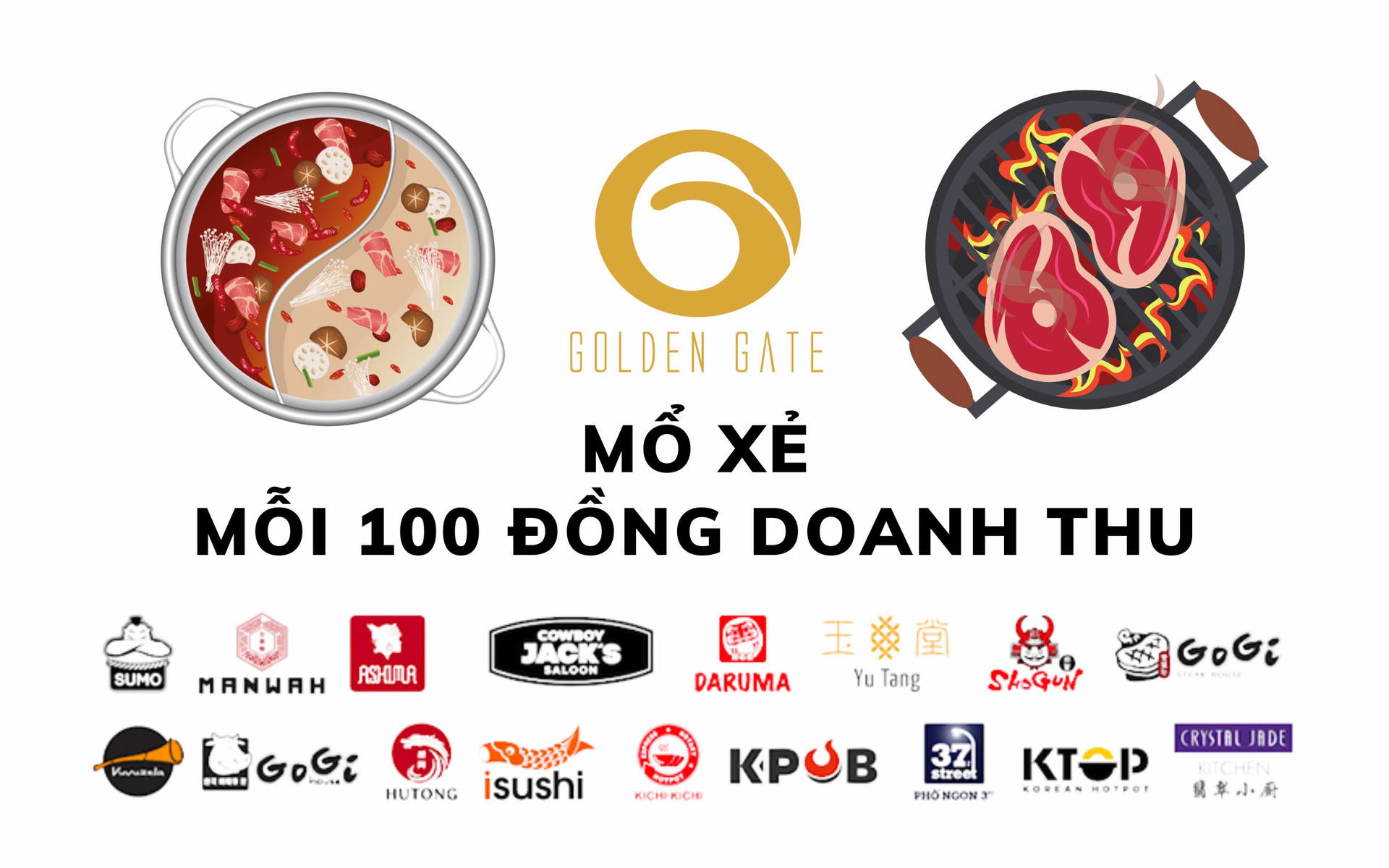 Bữa tiệc lẩu nướng 7.000 tỷ của ông chủ Gogi, Manwha: Cứ 100 đồng khách chi thì 22 đồng tiền nhân công, 14 đồng tiền chỗ ngồi, “thịt cá” chỉ chiếm 1/3