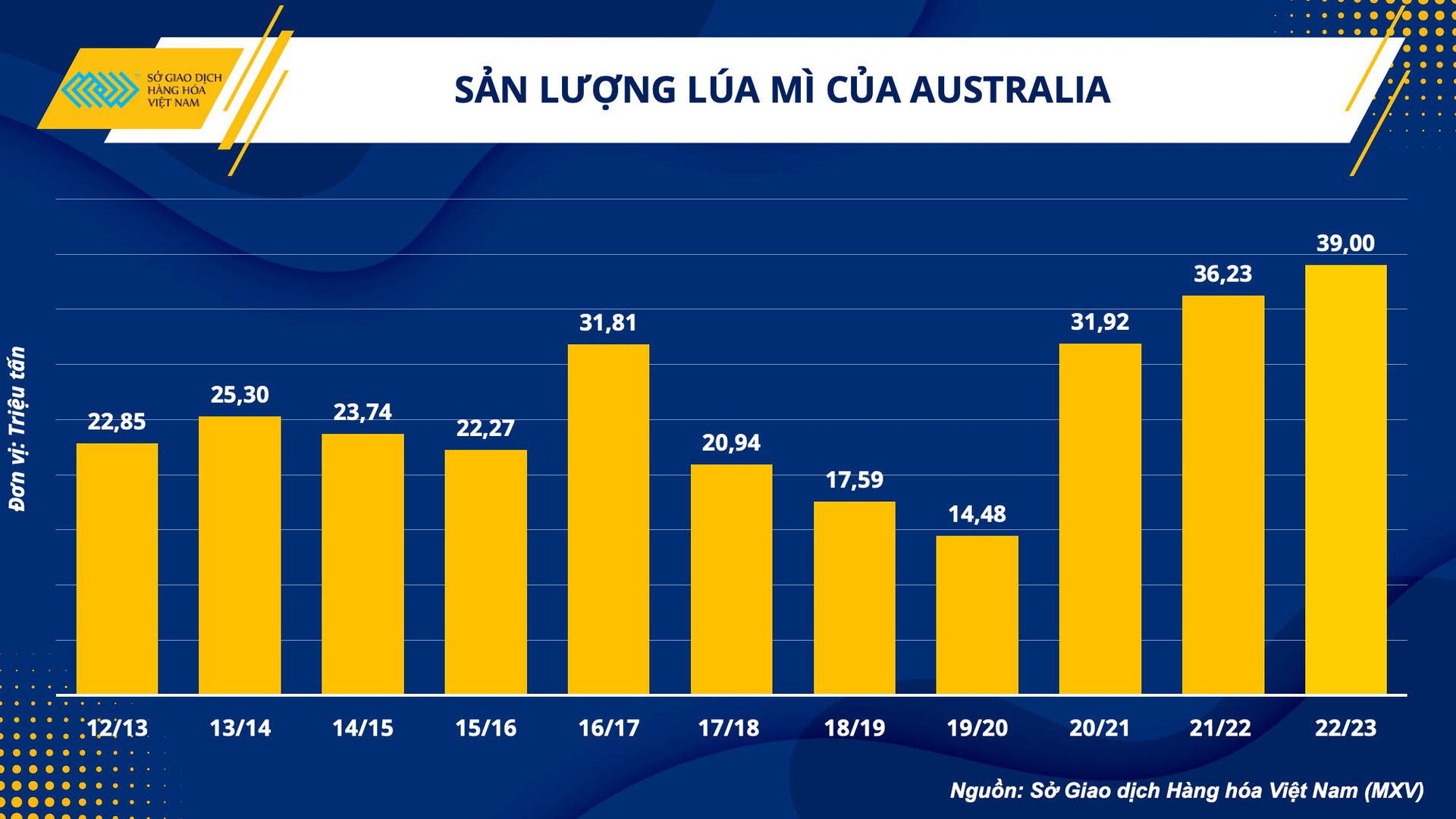 anh-3.-san-luong-lua-mi-australia.png