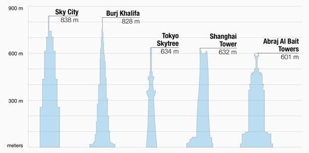 tallest-buildings-in-the-world.jpg