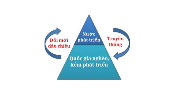 Unilever, Pureit và Chiến lược “Đổi mới đảo chiều”: Khi phát minh được sinh ra tại các quốc gia nghèo nhất và chinh phạt toàn thế giới với mức giá rẻ vô địch