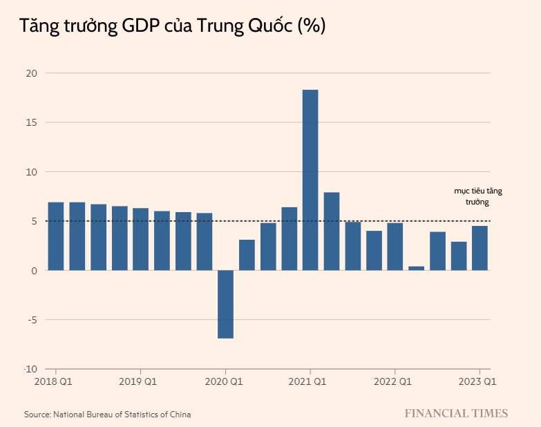 tang-truong-gdp-cua-trung-quoc-.png