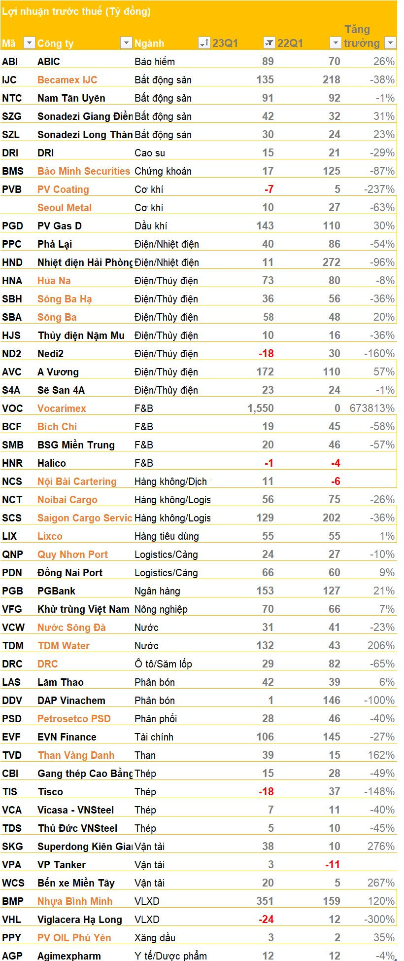 update-bctc-19.4-theo-nganh(1).png