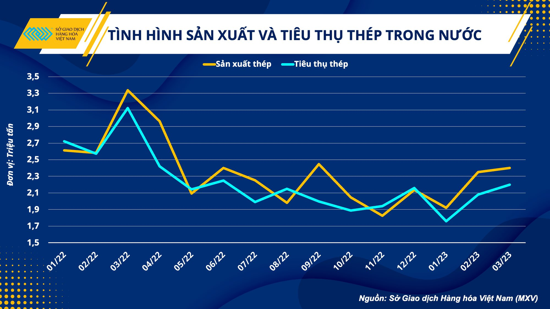 anh-2.-tinh-hinh-san-xuat-va-tieu-thu-thep.png