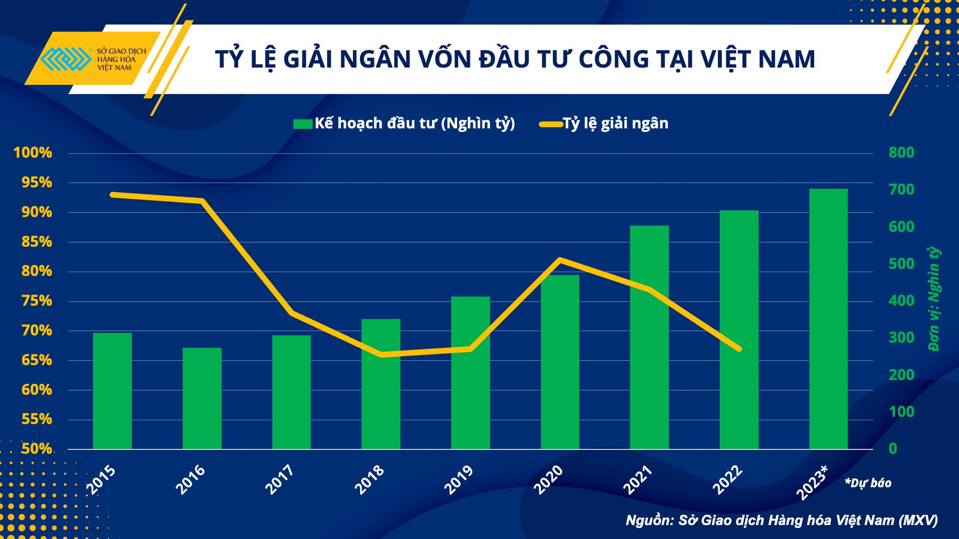 anh-3.-ty-le-giai-ngan-von-dau-tu-cong-tai-viet-nam.png