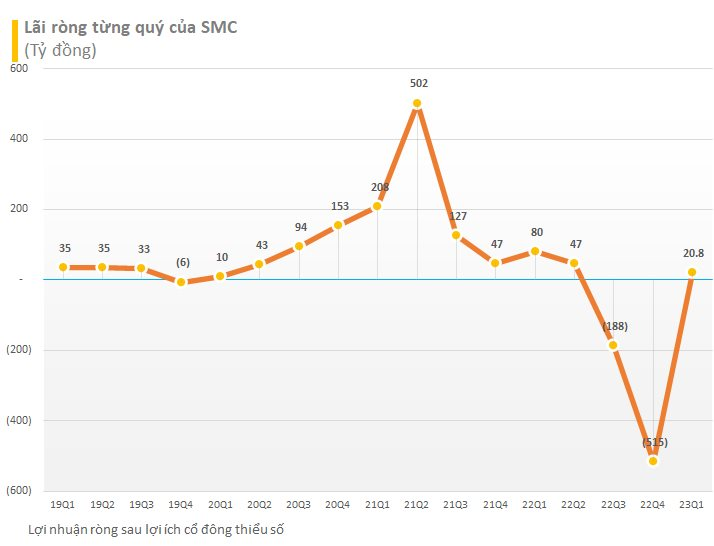 smc-23q1.png