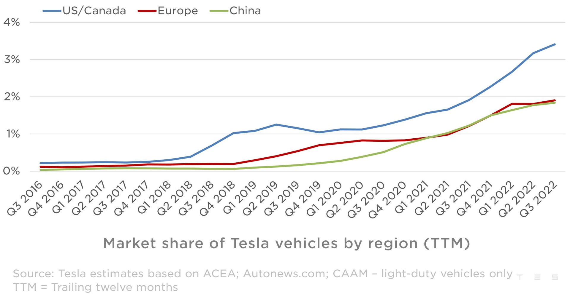 tesla-market-share-2022q3.jpg