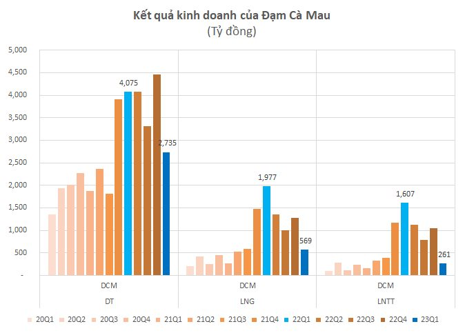 dcm-23q1.png