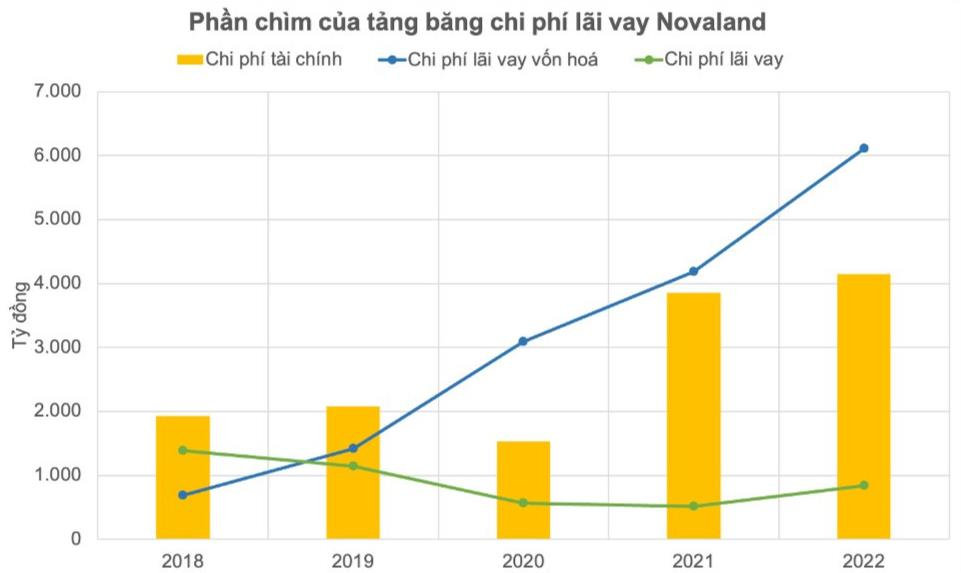 novaland-lai-vay(1).png