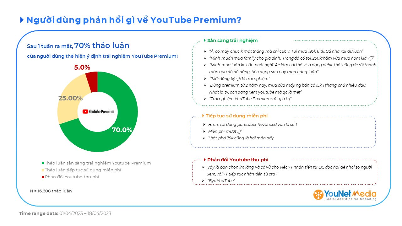 younet-media-youtube-premium-1.png
