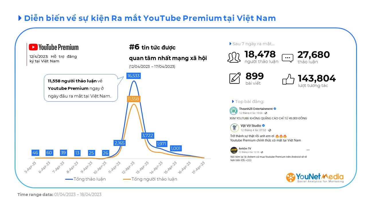 younet-media-youtube-premium-2.png
