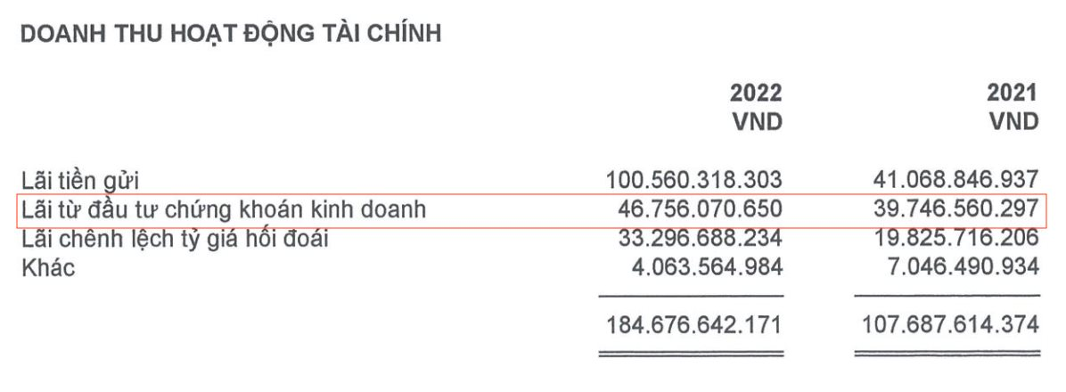 Một doanh nghiệp lớn ngành dầu khí đã bán hết danh mục chứng khoán sau khi lỗ 206 tỷ đồng - Ảnh 4.