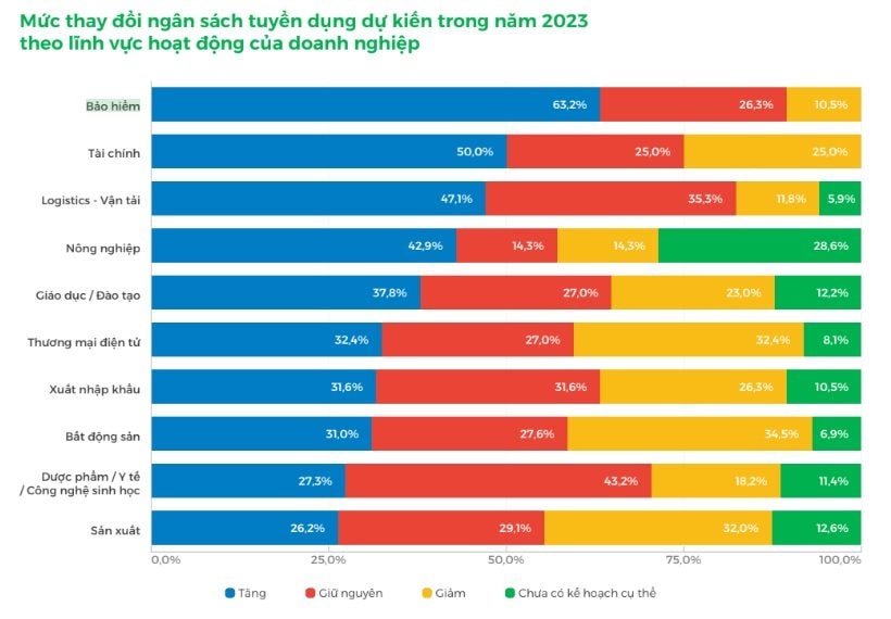 ngan-sach-tuyen-dung-.jpg