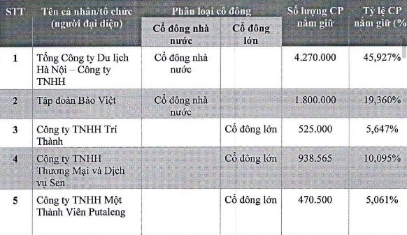 danh-sach-co-dong.jpg