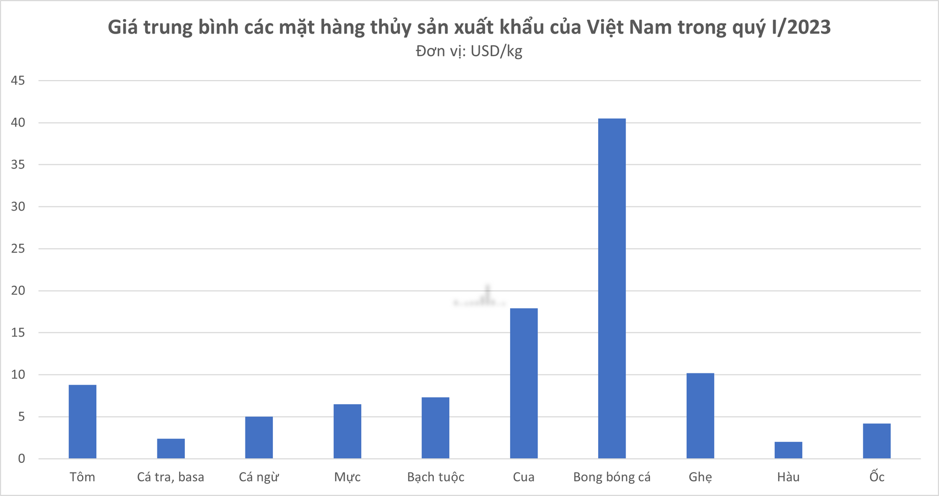 Có Giá Bán Gần Triệu Một Kg Phụ Phẩm Tưởng Bỏ đi Của Con Cá Lại Thu Về