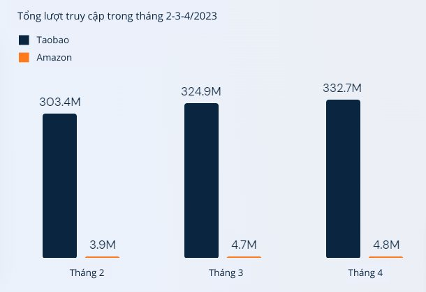 tong-luot-truy-cap-trong-thang-2-3-42023.png