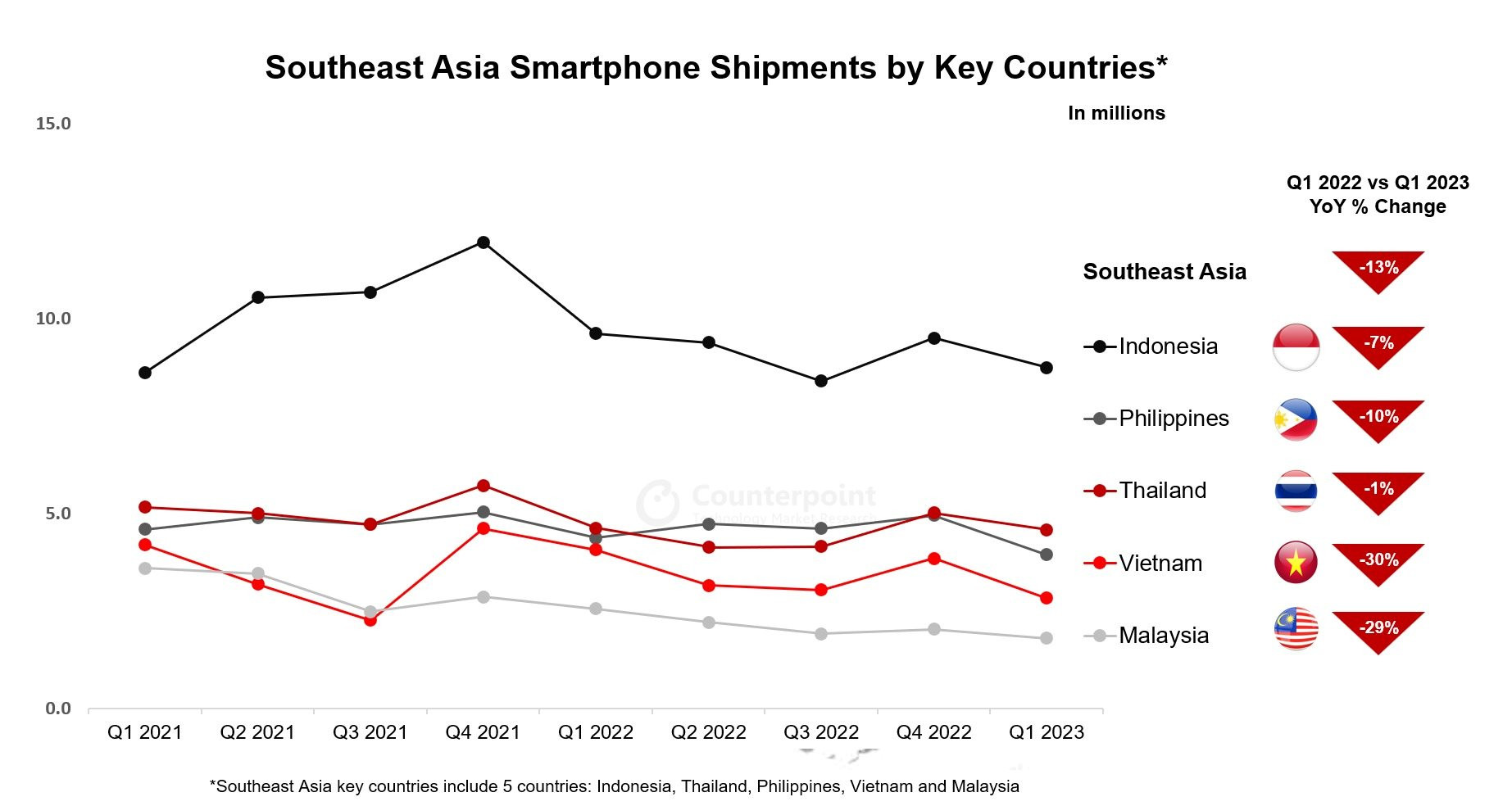 southeast-asia-smartphone-shipme(1).jpg