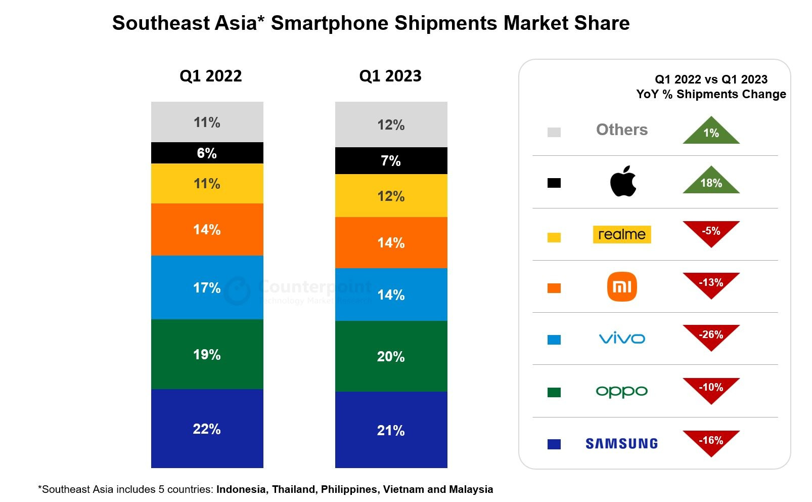 southeast-asia-smartphone-shipme-1-.jpg