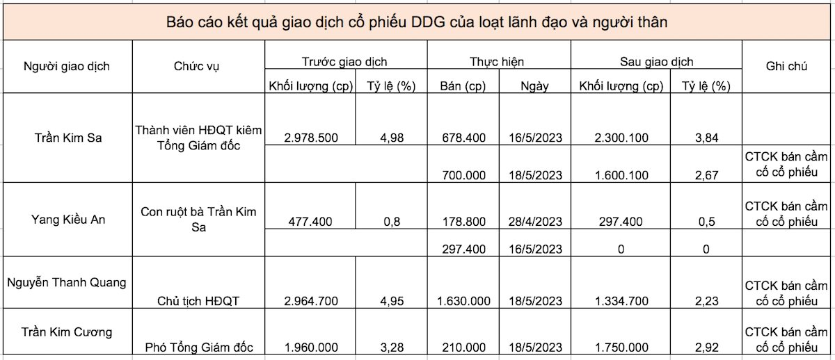 ddg(1).png