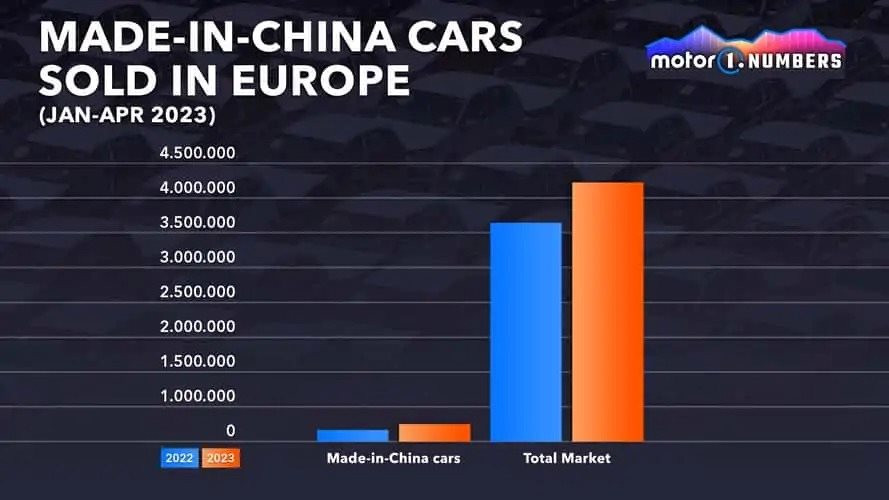 motor1-numbers-chinese-cars-in-t-1-.jpg
