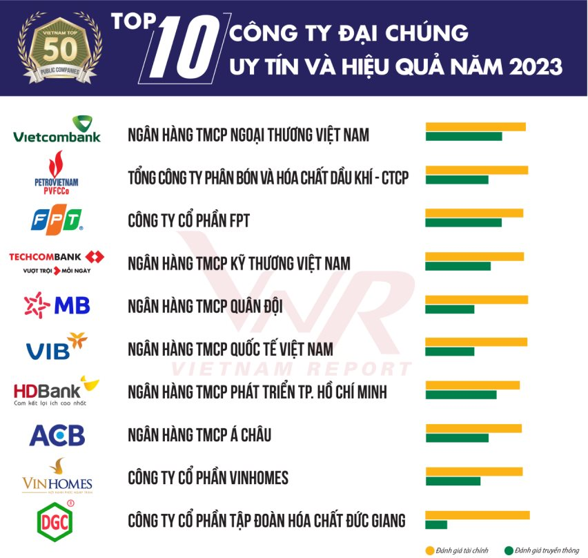bxh-top-cong-ty-dai-chung.png