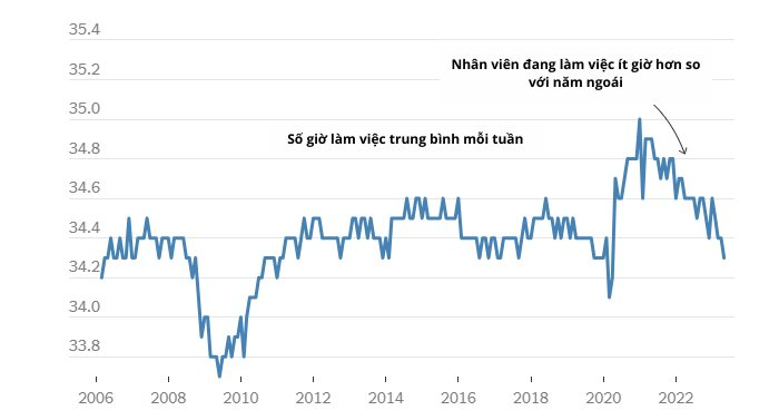 so-gio-lam-viec-trung-binh-moi-tuan.png