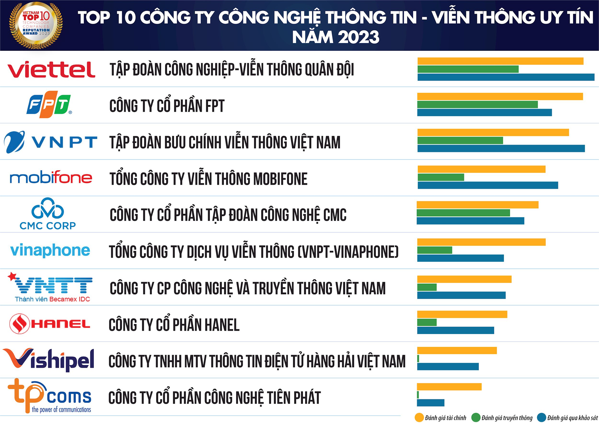 tcbc-top-10-cong-nghe-2023_final_danh-sach-1.png