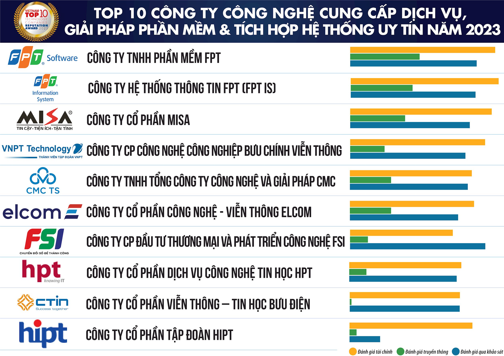 tcbc-top-10-cong-nghe-2023_final_danh-sach-2.png