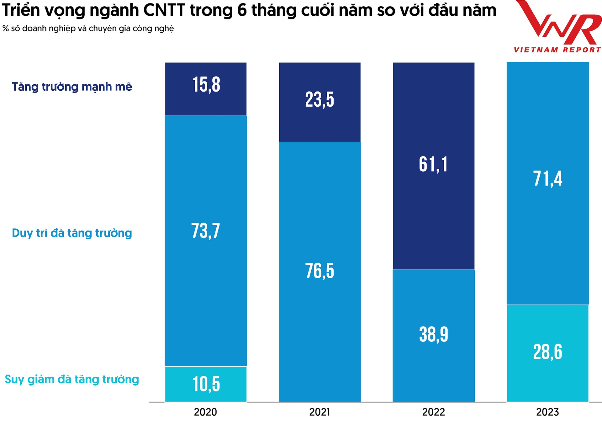 tcbc-top-10-cong-nghe-2023_final_hinh-1.png
