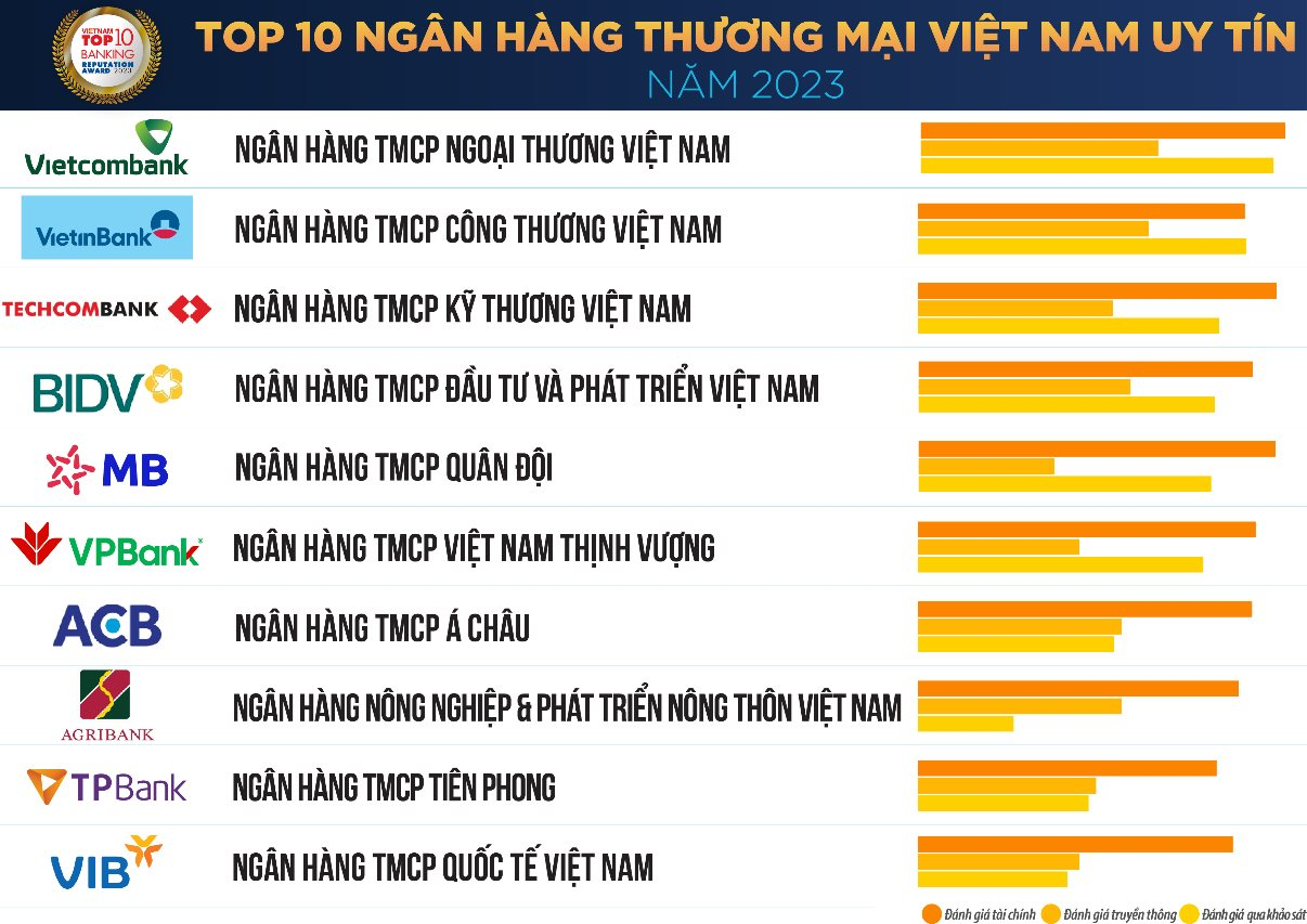 top-10-ngan-hang.png