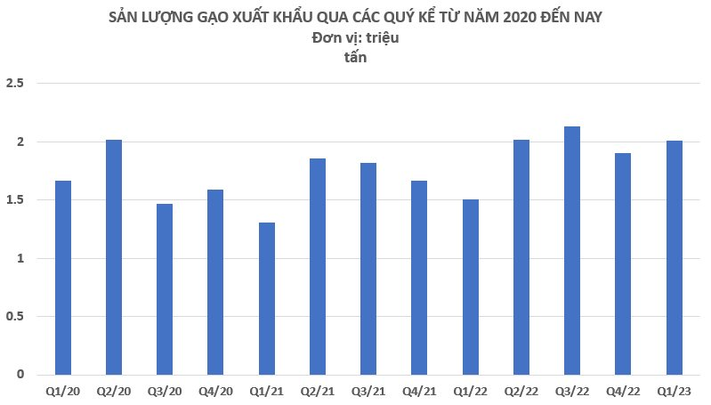 Nhiều quốc gia tăng nhập khẩu hàng nghìn %, đây là loại nông sản có mức tăng mạnh nhất trong 6 tháng đầu năm - Bức tranh lợi nhuận của các ông lớn ra sao? 4 c1.png
